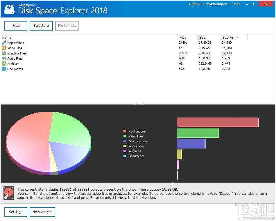 Ashampoo Disk-Space-Explorer